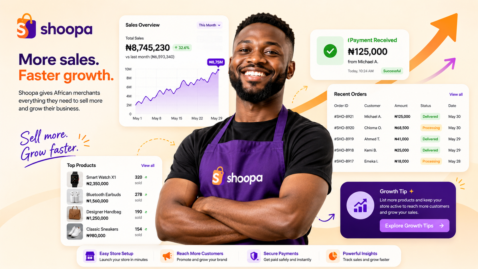 Shoopa unified commerce analytics and business performance overview